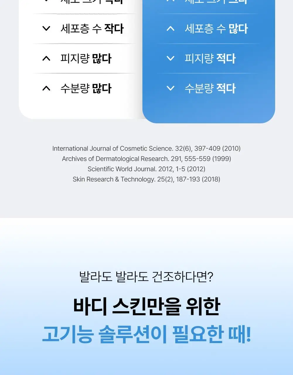 [바디/대용량] 코스알엑스 스킨 베리어 모이스처라이징 크림 450ml 상세페이지 6